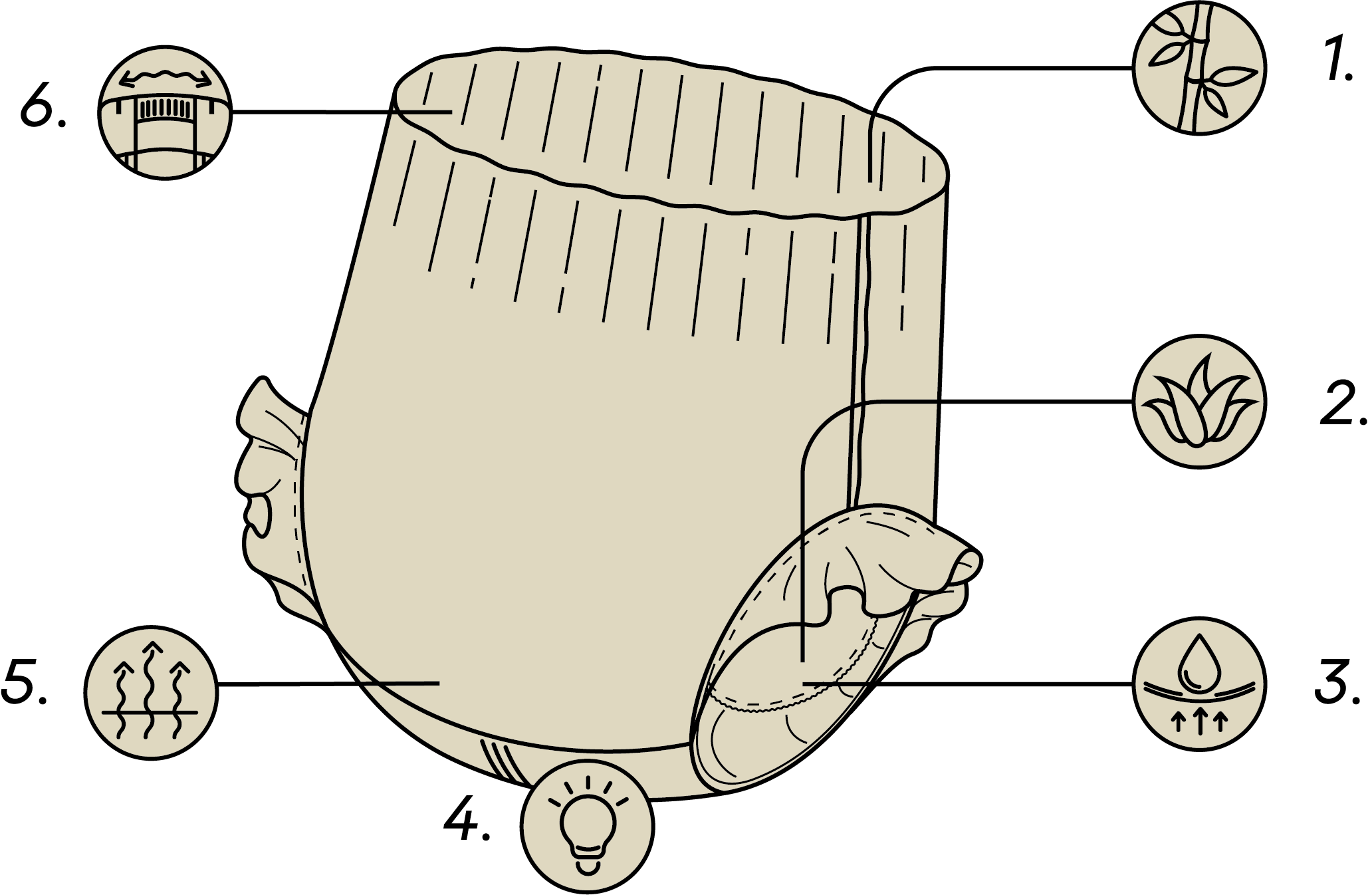Diagram of training diaper pants structure